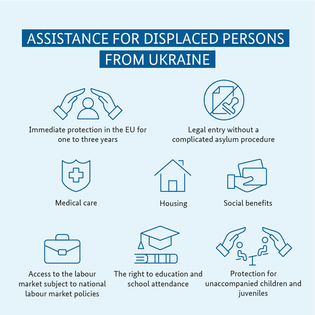 Assistance for displaced persons from Ukraine